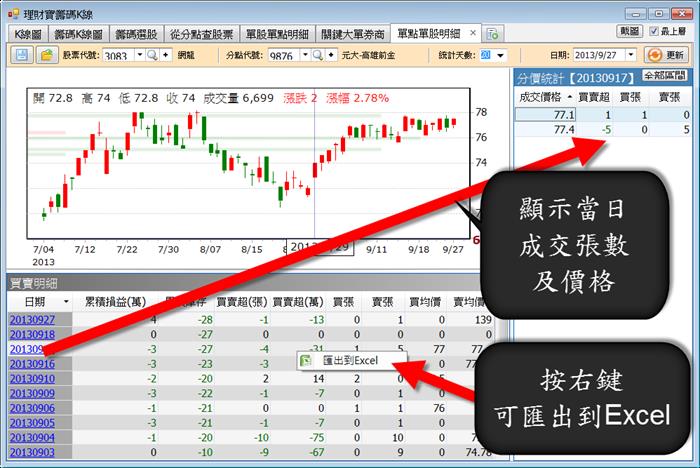 【籌碼K線】隱藏版 功能大公開