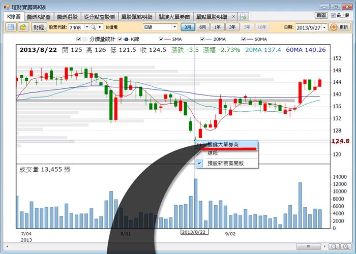 【籌碼K線】隱藏版 功能大公開