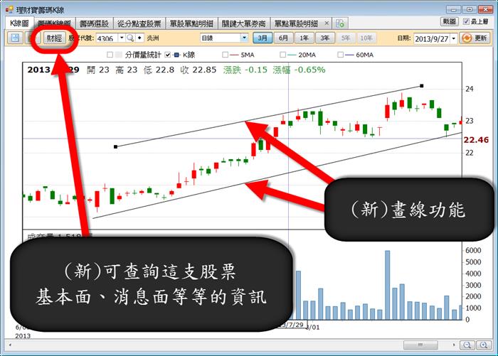 【籌碼K線】隱藏版 功能大公開