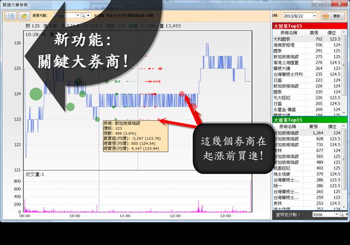 【籌碼K線】隱藏版 功能大公開