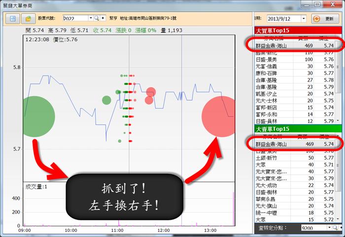 【籌碼K線】隱藏版 功能大公開