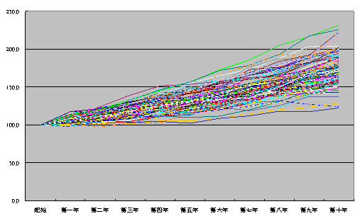 投資的力量-風險與報酬