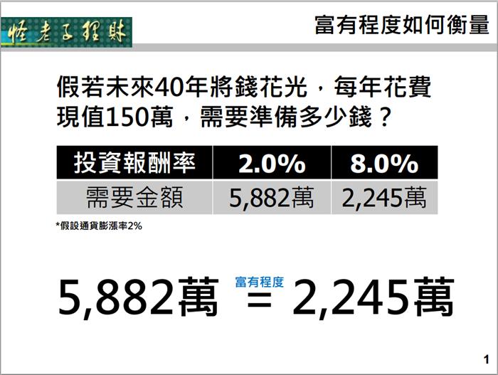 投資的力量-提升退休生活