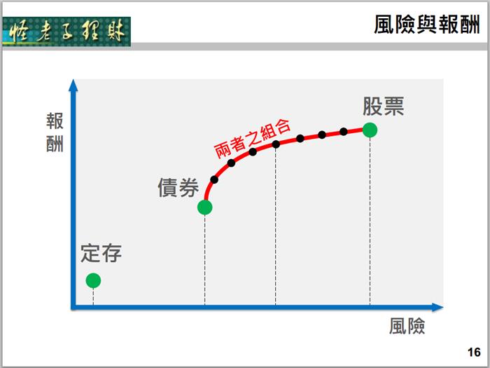 投資的力量-提升退休生活