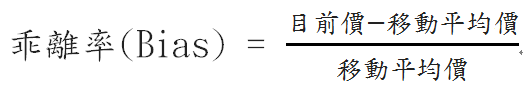 什麼是乖離率?
