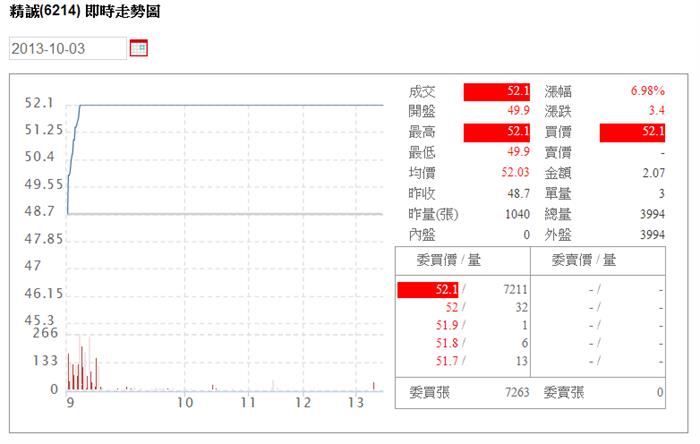 方法對了 散戶也能賺的比主力多