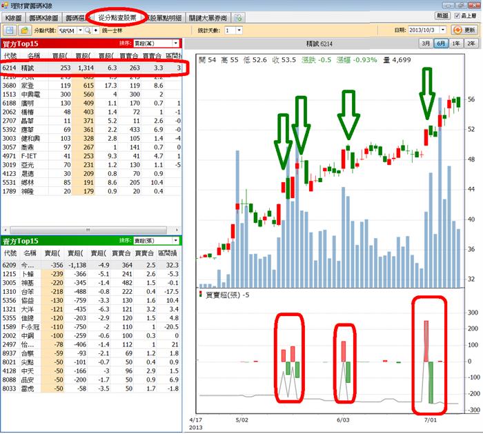 方法對了 散戶也能賺的比主力多