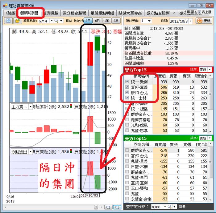 方法對了 散戶也能賺的比主力多