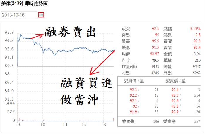 方法對了 散戶也能賺的比主力多