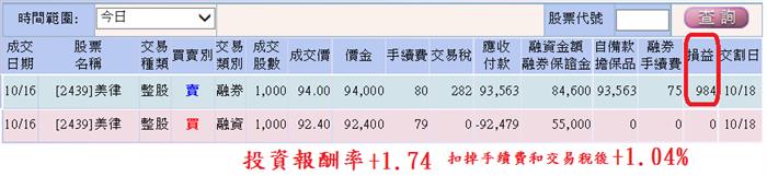 方法對了 散戶也能賺的比主力多