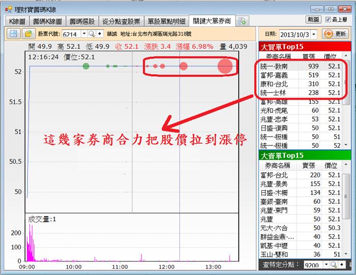 方法對了 散戶也能賺的比主力多