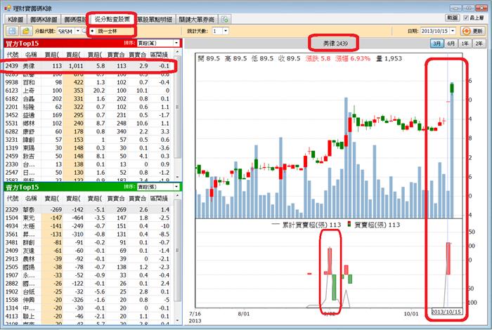 方法對了 散戶也能賺的比主力多