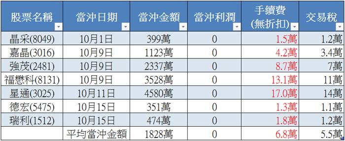 籌碼K線 挖掘股市內幕