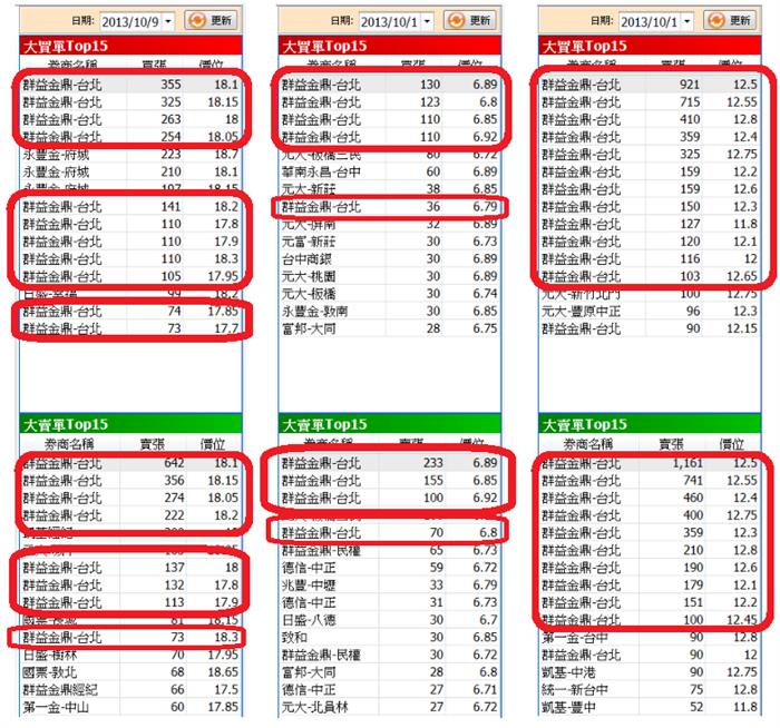 籌碼K線 挖掘股市內幕