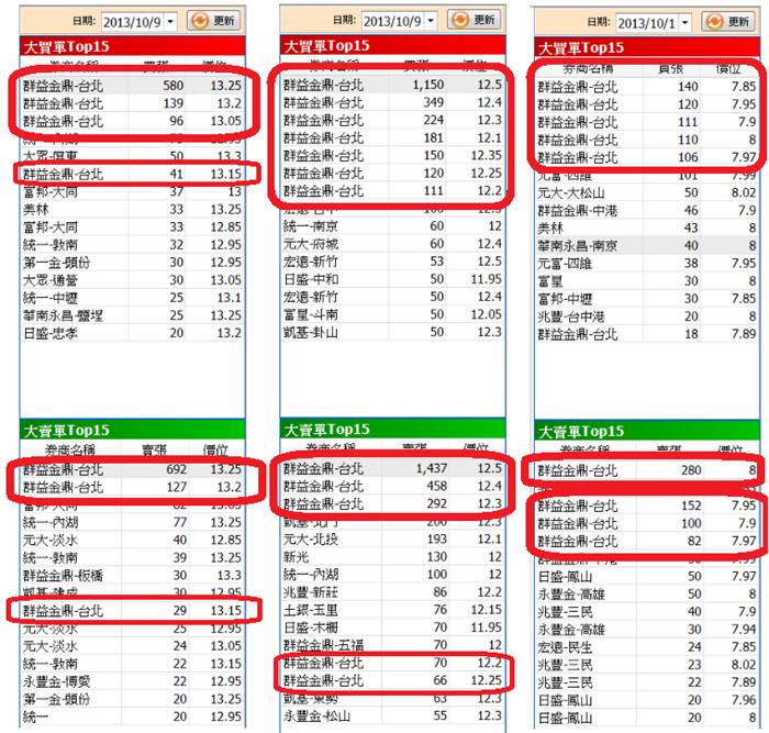 籌碼K線 挖掘股市內幕