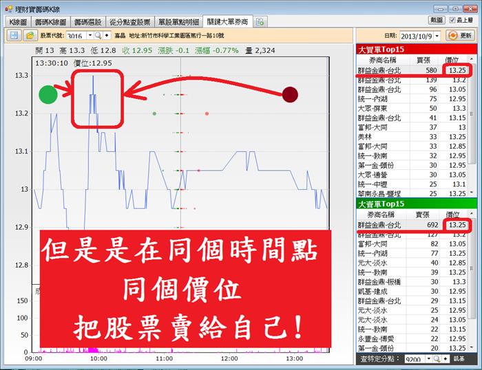 籌碼K線 挖掘股市內幕