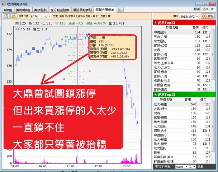 伍豐股價50分鐘內由漲停跌到跌停，你賺的到嗎?