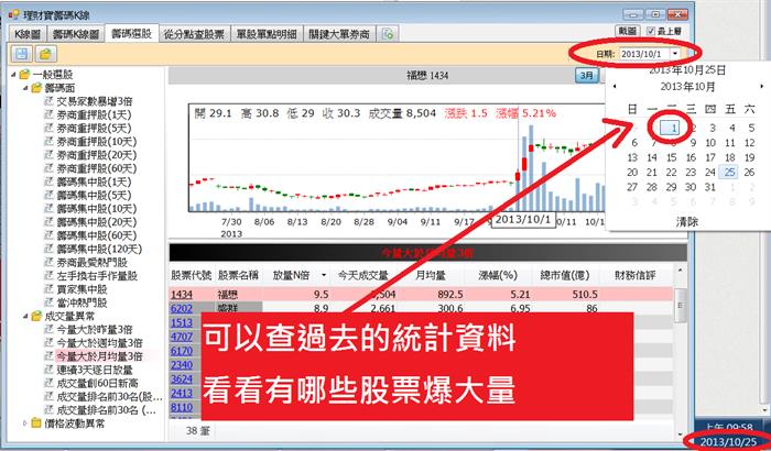 7565筆數據，說明爆量股會賺