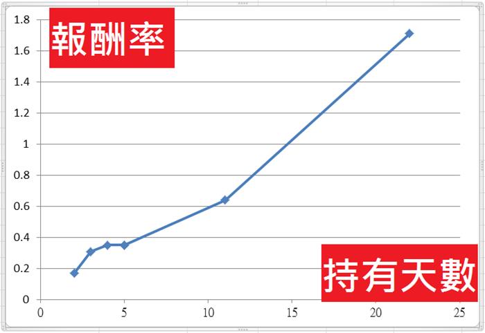 7565筆數據，說明爆量股會賺