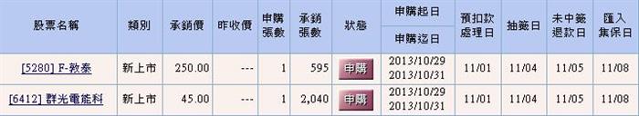 一分鐘搞懂新股抽籤