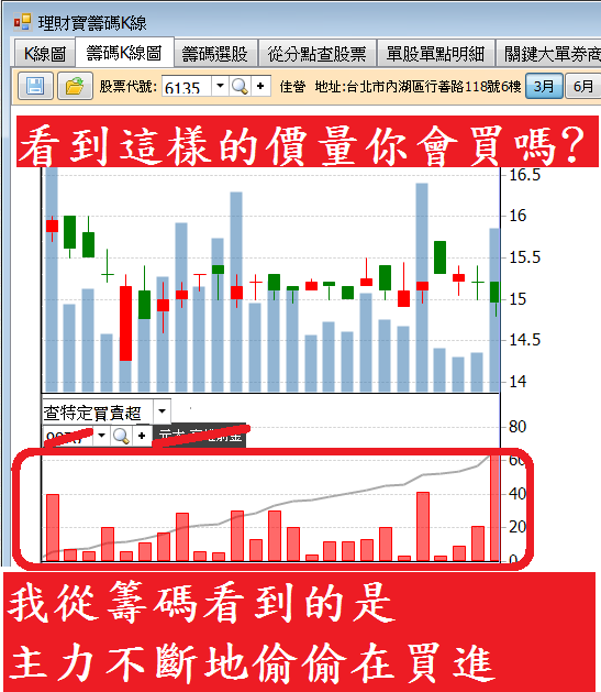 一分鐘搞懂籌碼分析