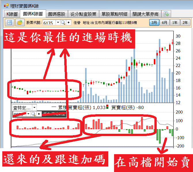 一分鐘搞懂籌碼分析