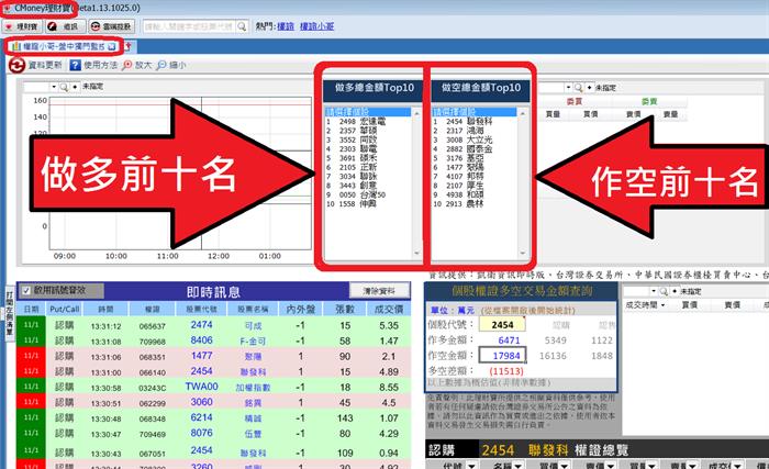不靠內線也能聽出主力進貨