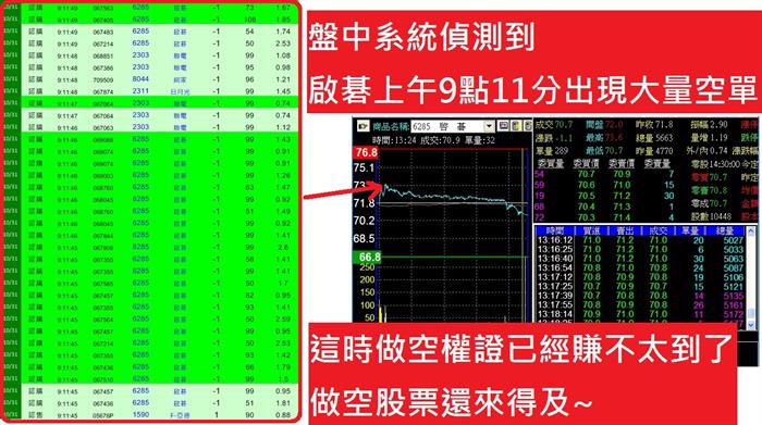 不靠內線也能聽出主力進貨
