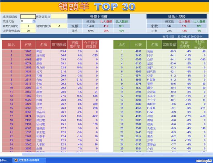 台股「領頭羊