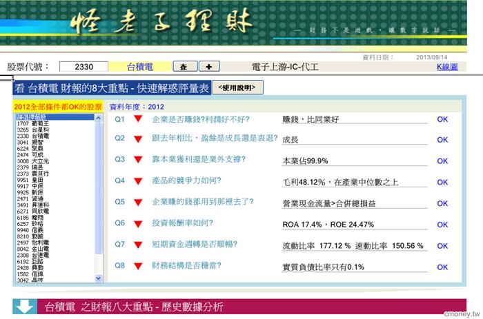 【選股】看財報選好股(2012最新版)