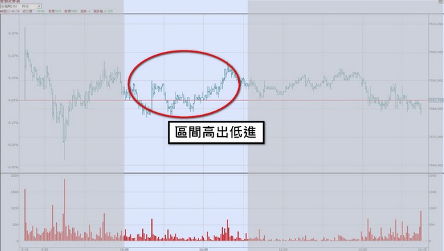 行情再好 也別賭身家！手中有 10 萬...別一次就進場，學會 3 步驟，賺得更安心