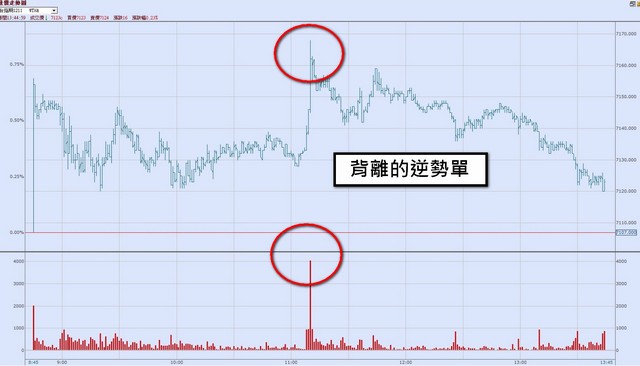 行情再好 也別賭身家！手中有 10 萬...別一次就進場，學會 3 步驟，賺得更安心