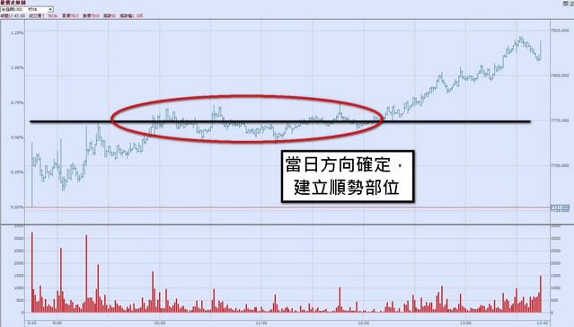 行情再好 也別賭身家！手中有 10 萬...別一次就進場，學會 3 步驟，賺得更安心