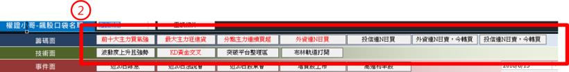 曾三度破產，慘賠 2 百萬！卻讓他悟出一套「投資法」..資產暴增 100 倍！(附飆股清單)