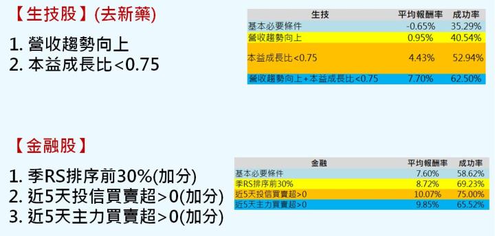 1104 選股清單 台股趨勢樣板與VCP選股表
