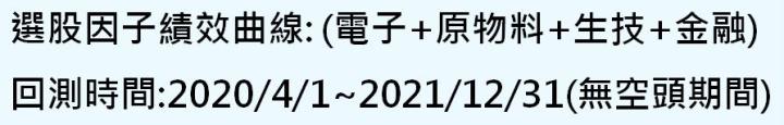 【1111選股清單】台股趨勢樣板與VCP選股表