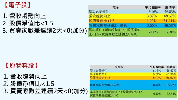 【1111選股清單】台股趨勢樣板與VCP選股表