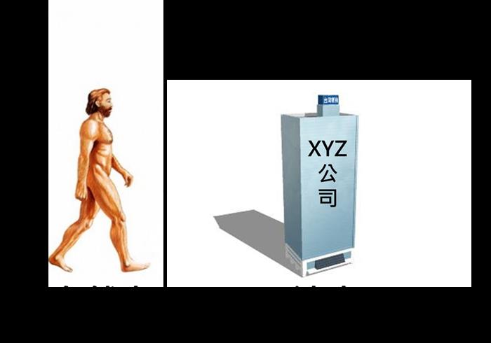 什麼是三大法人