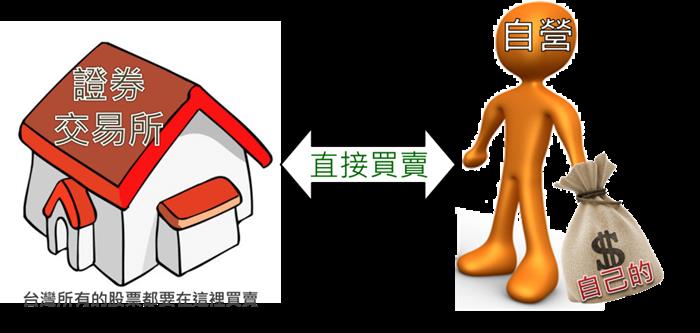 什麼是三大法人