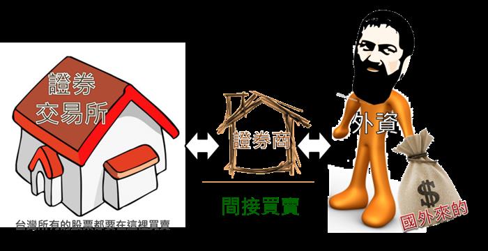 什麼是三大法人