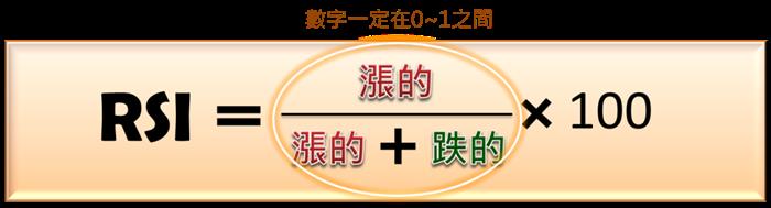 什麼是『RSI』?