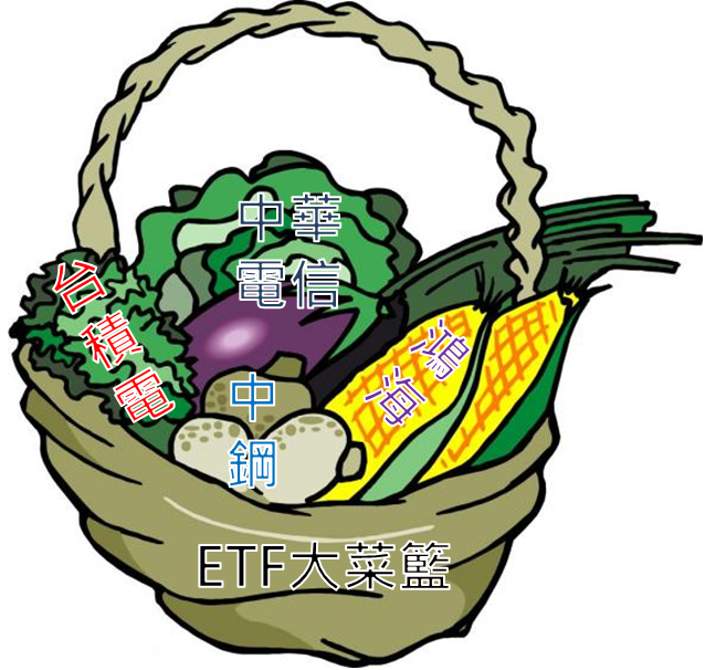 一分鐘搞懂ETF！