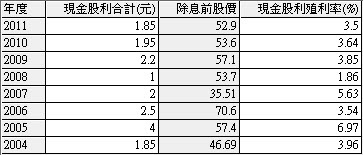 一分鐘搞懂ETF！