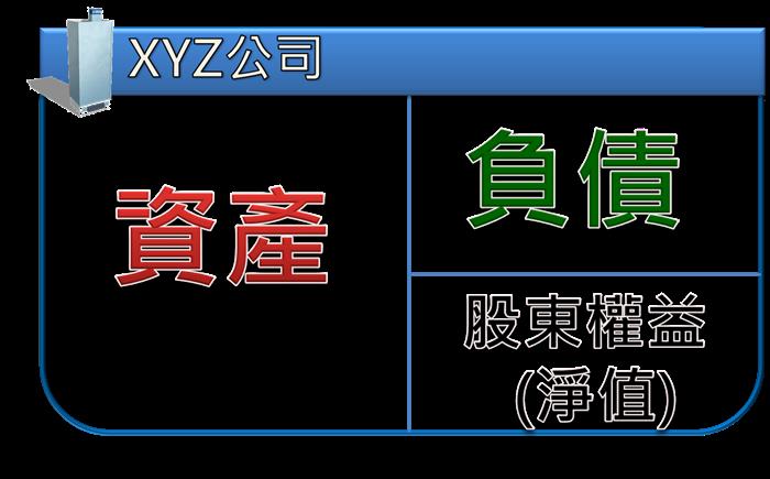 一分鐘搞懂資產負債表！