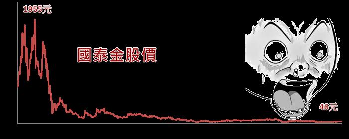 一分鐘搞懂ETF！