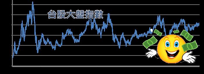 一分鐘搞懂ETF！
