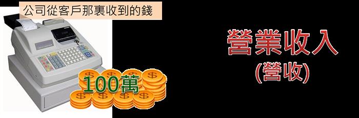 一分鐘搞懂損益表