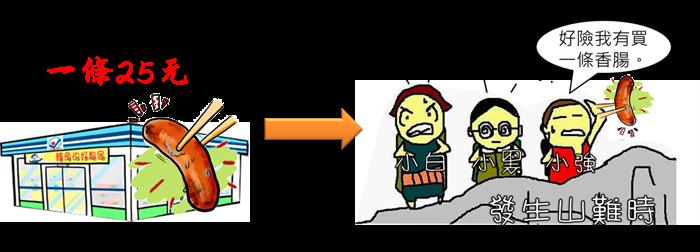 什麼是股價淨值比