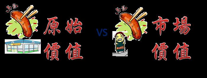 什麼是股價淨值比