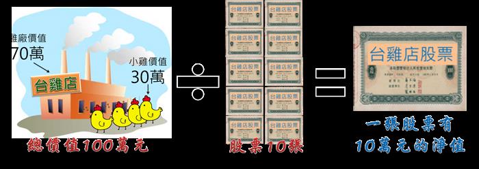 什麼是股價淨值比